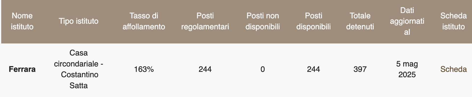 carcere-ferrara